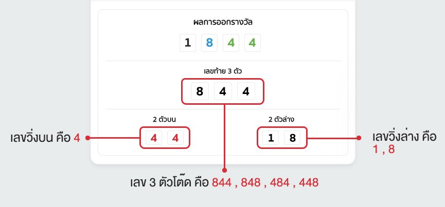 การออกรางวัลหวยลาว